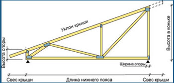 Изготавливать топиарии Изготавливать топиарии