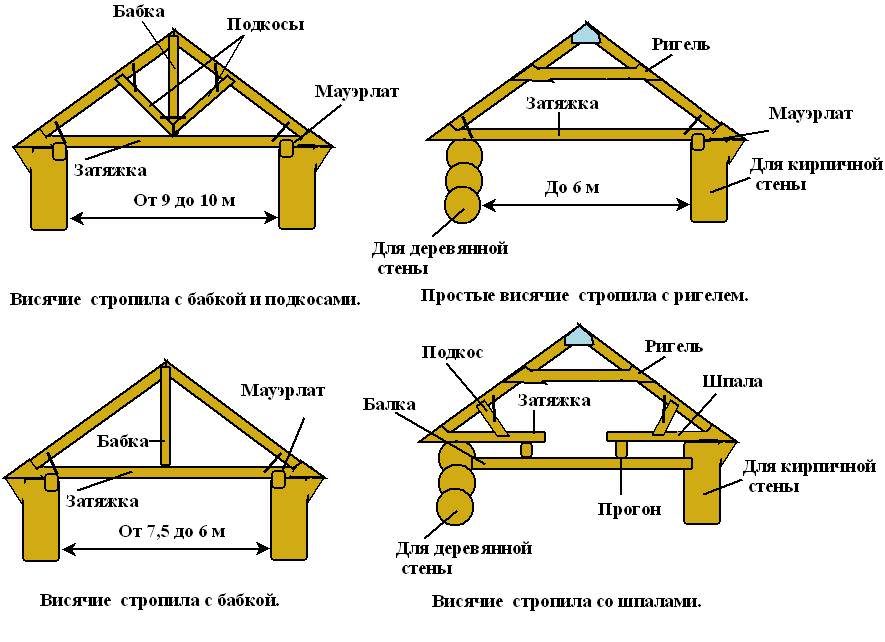Делаем стропила своими руками