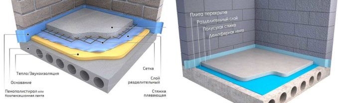 Два основных типа цементной стяжки пола: по жесткому и по упругому основанию 