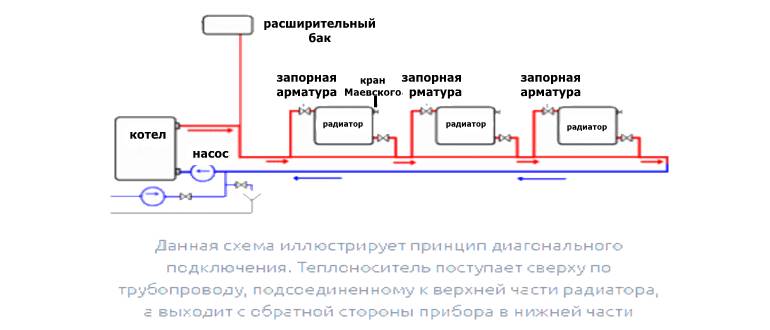 Диагональная схема подключения однотрубной системы отопления 