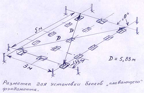 Правильная разметка под фундамент своими руками