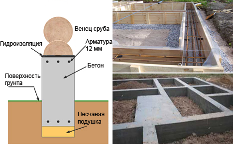 Какая глубина фундамента для бани. Фундамент для бани 3х5 ленточный. Ленточный фундамент 4 на 6. Ширина фундамента для бани из бруса 100х150. Ленточный фундамент для бани 6х9.