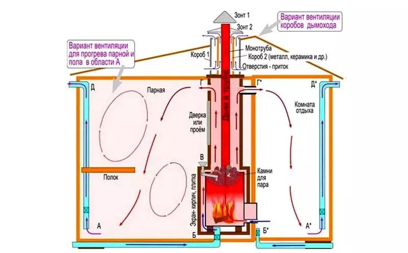 Вентиляционный короб для сауны