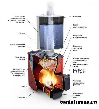 Фото котлов для бани самодельных