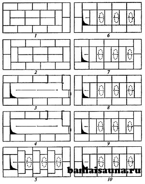 Порядовка печи для бани: как сделать порядовку банной печи, примеры